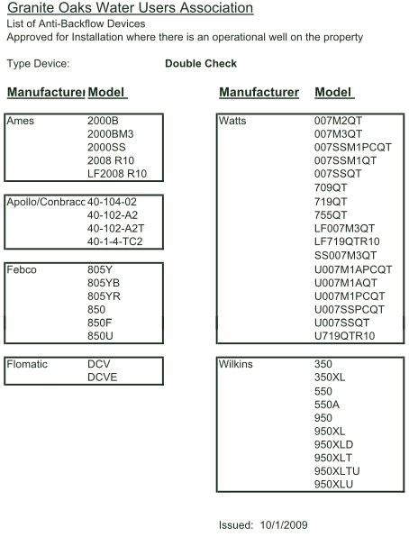 Approved Backflow Prevention Devices List